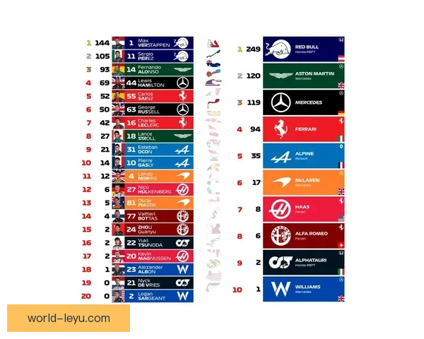 F1赛季最新动态：车队策略调整与车手积分争夺战全面解析