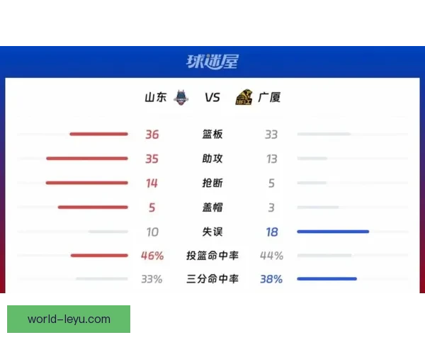 CBA常规赛激战正酣球队争夺季后赛关键排名分析
