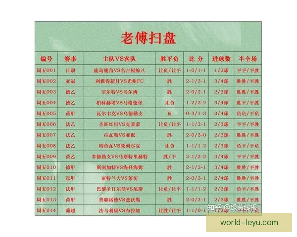 最新最全足球比分实时查询平台推荐指南