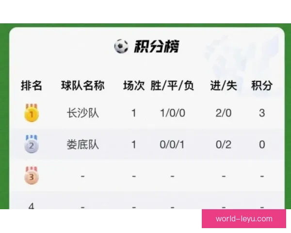 湘超联赛最新数据统计分析与球队表现全面解读