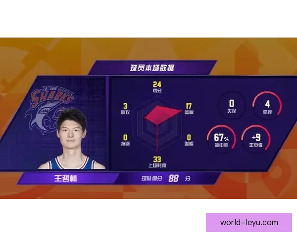 上海男篮王哲林低位单打效率在本赛季联赛中的排名分析